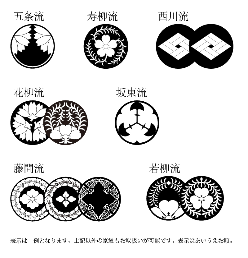 各舞踊流派の家紋